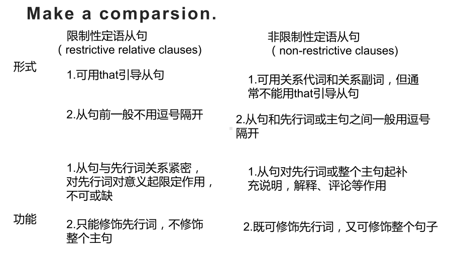 Unit 1 Discover useful structures (ppt课件)-2022新人教版（2019）《高中英语》选择性必修第一册.pptx_第3页