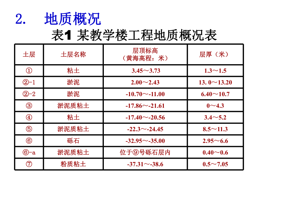 某教学楼桩基工程质量问题分析及处理案例课件.ppt_第3页