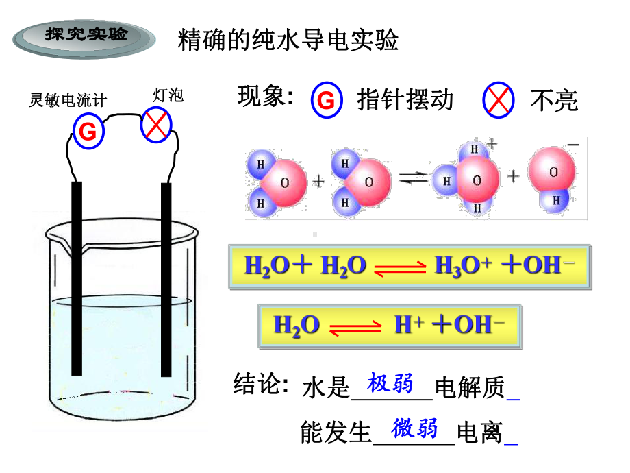 水的电离参考课件.ppt_第2页