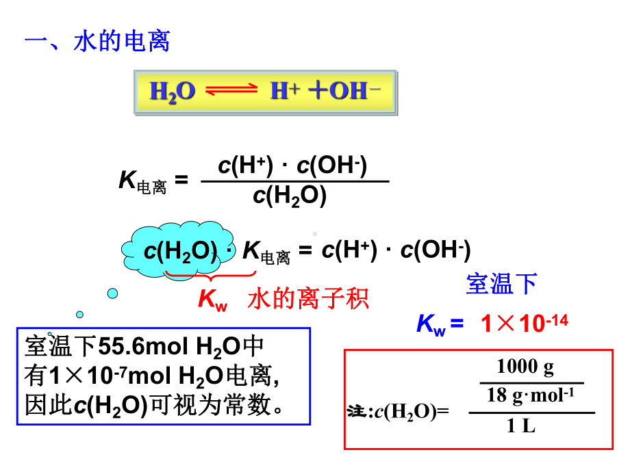 水的电离参考课件.ppt_第3页