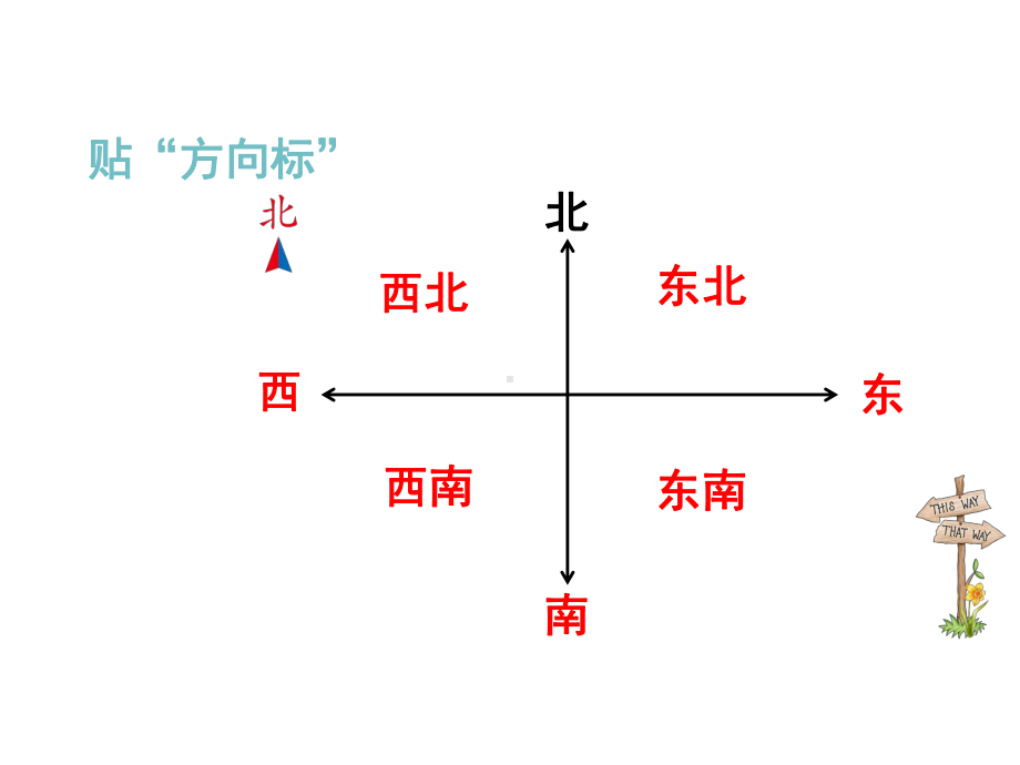 三年级下册数学课件《简单的路线图》.ppt_第3页