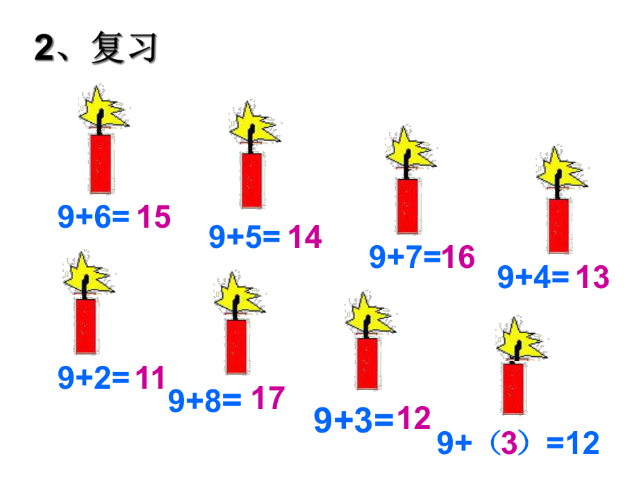 一年级上册数学20以内的退位减法冀教.ppt_第3页