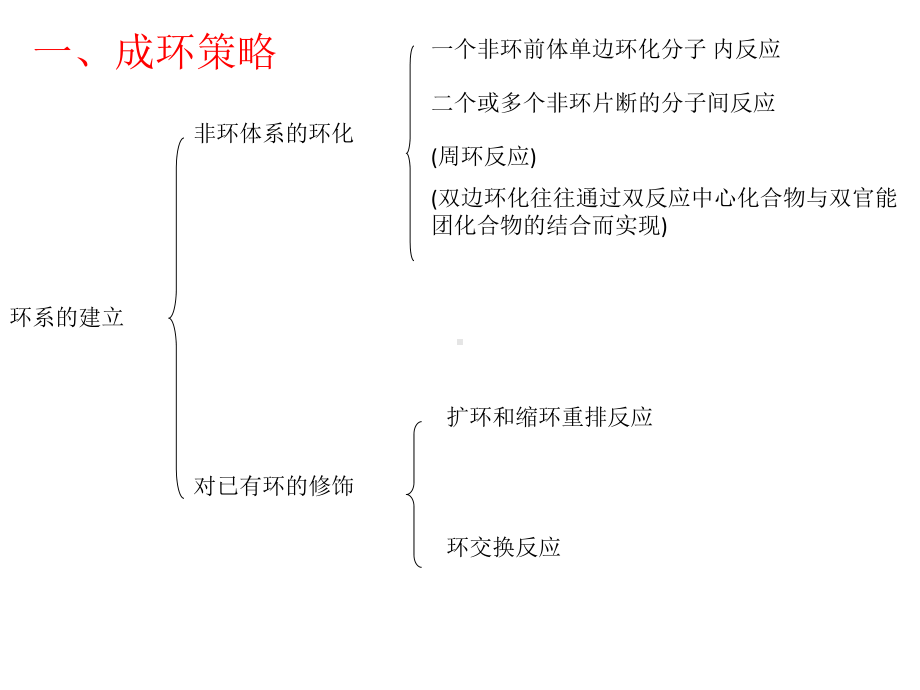 《有机反应成环反应》课件.ppt_第2页