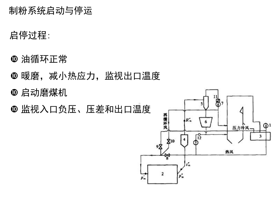 制粉系统启动与停运.ppt_第3页