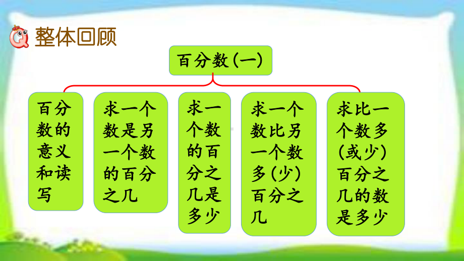 人教版六年级数学上册《百分数练习》(练习二十)课件.pptx_第2页