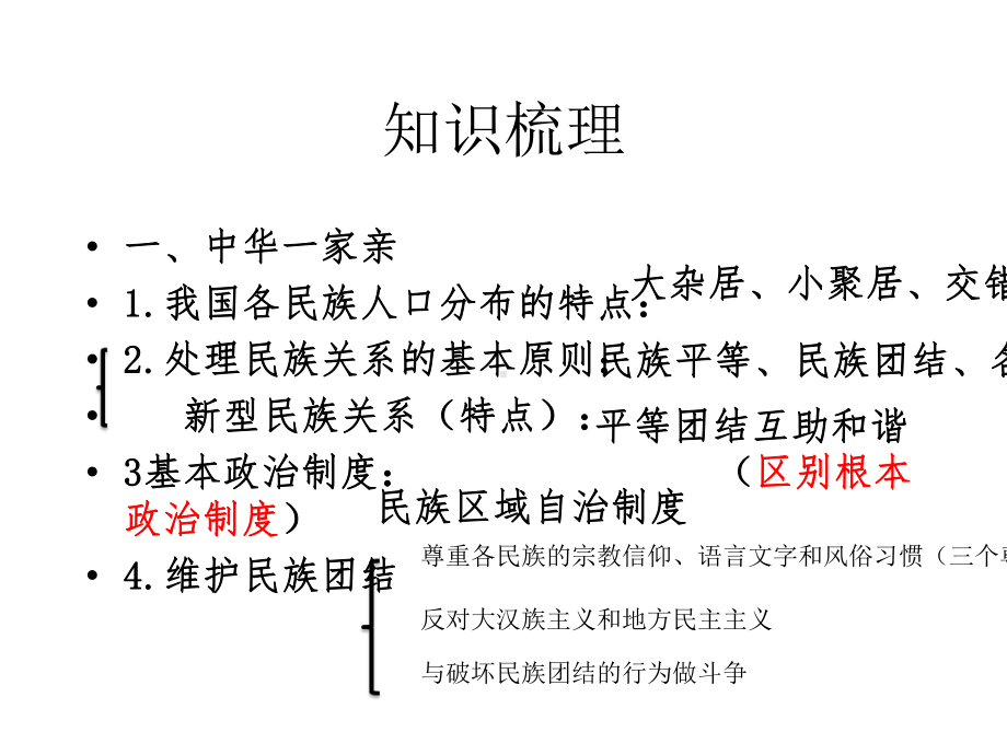 人教版九年级道德与法治上册第四单元和谐与梦想复习课件(15张)-2.pptx_第3页