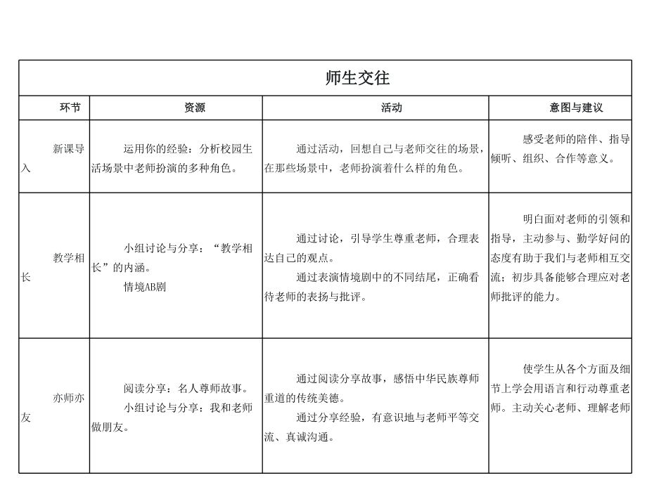 部编人教版道德与法治7年级上册第6课第2框《师生交往》课件.ppt_第3页