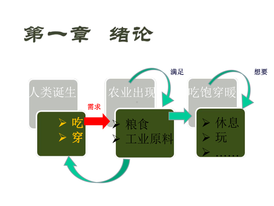 观光农业概论课件.ppt_第2页