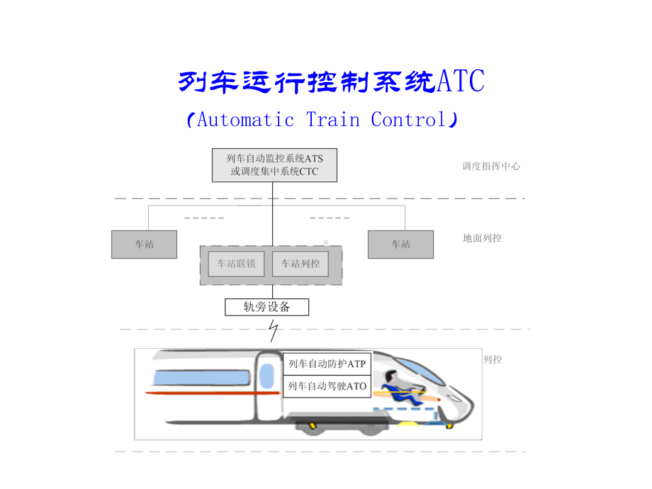 列车运行控制技术.ppt_第2页