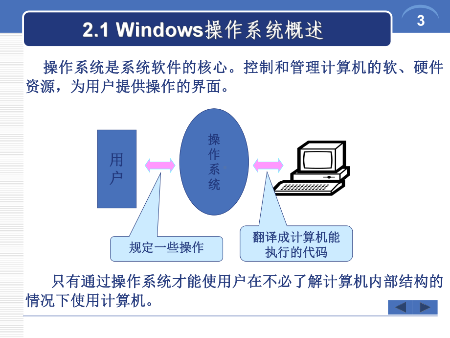 《计算机应用基础与计算思维》课件第2章.pptx_第3页