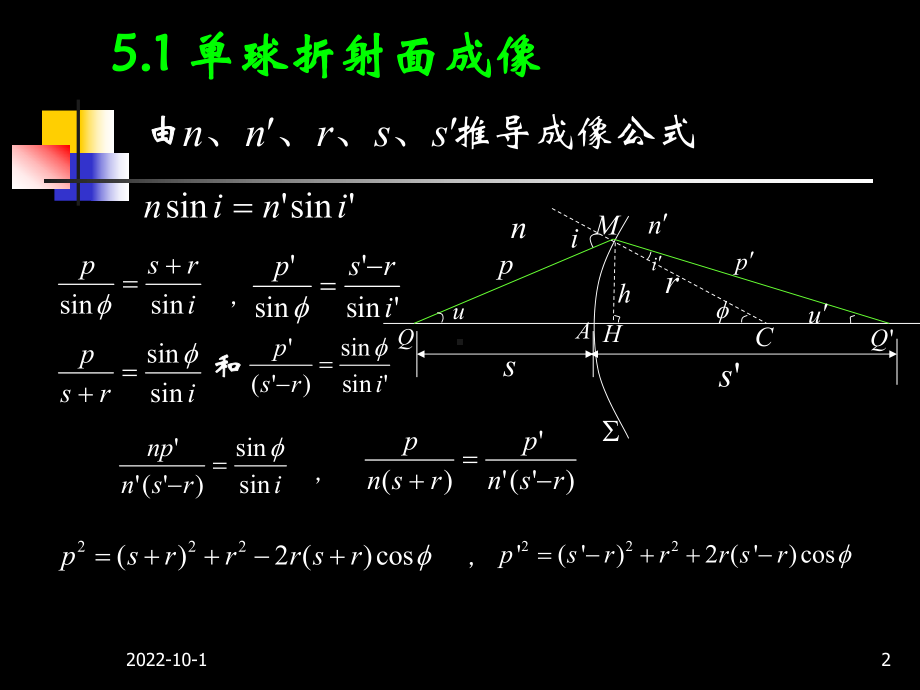 大学光学经典课件L3-共轴球面组傍轴成像.ppt_第2页