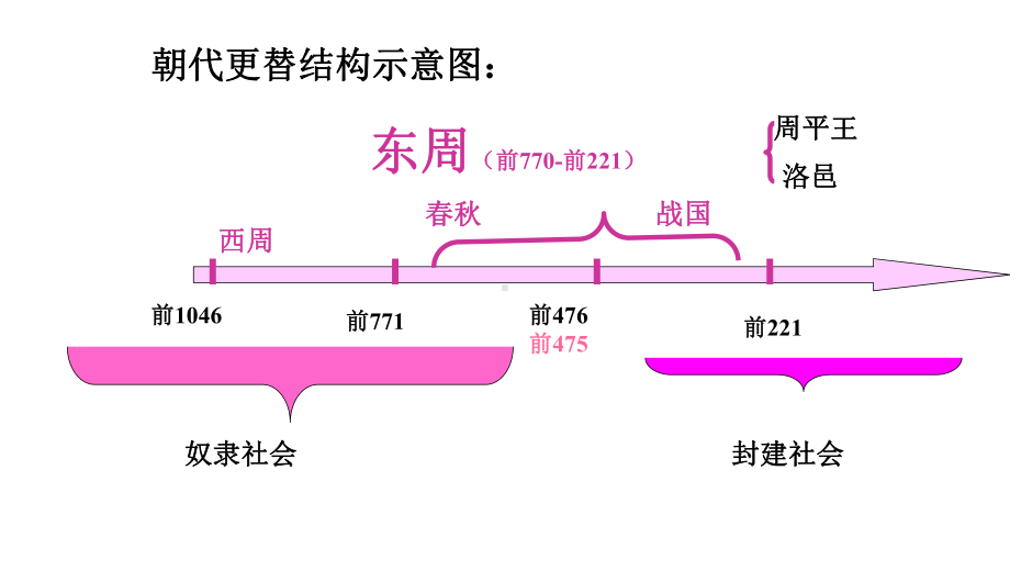 第6课春秋战国的纷争课件.ppt_第3页