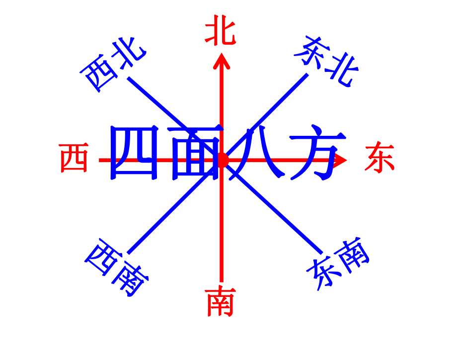 五年级数学下册课件61确定位置(一)北师大版.ppt_第2页