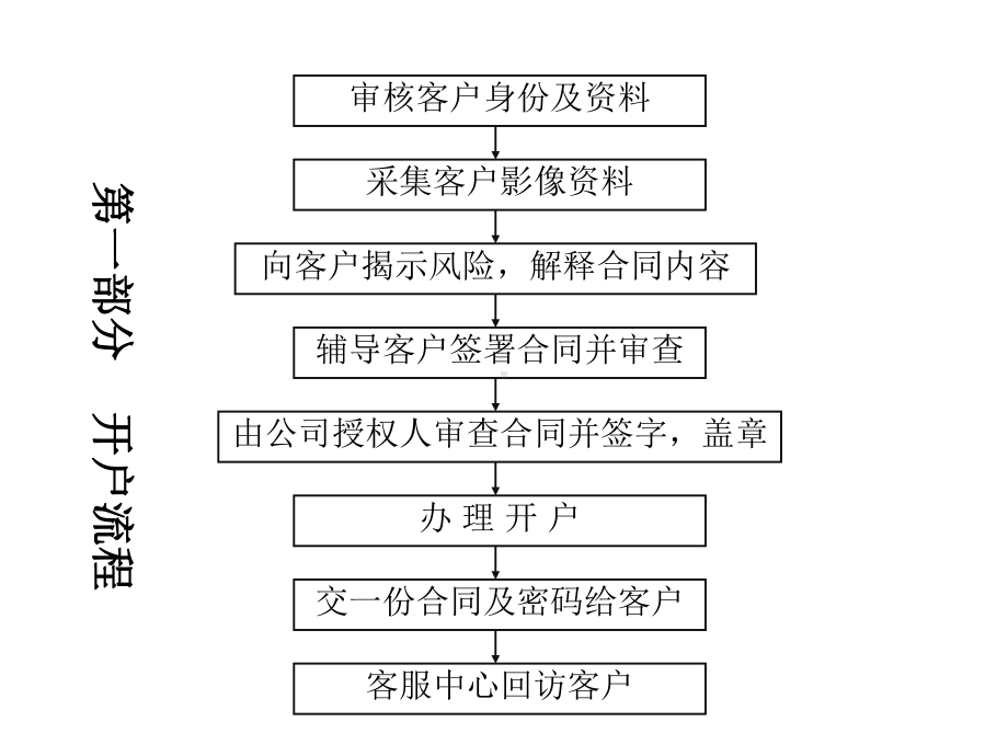 期货业务手册培训课件.ppt_第2页