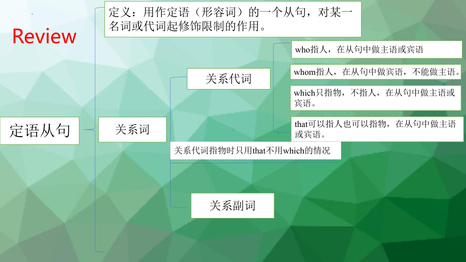 Unit 1 Discover useful structures 非限制性定语从句(ppt课件)-2022新人教版（2019）《高中英语》选择性必修第一册.pptx_第3页