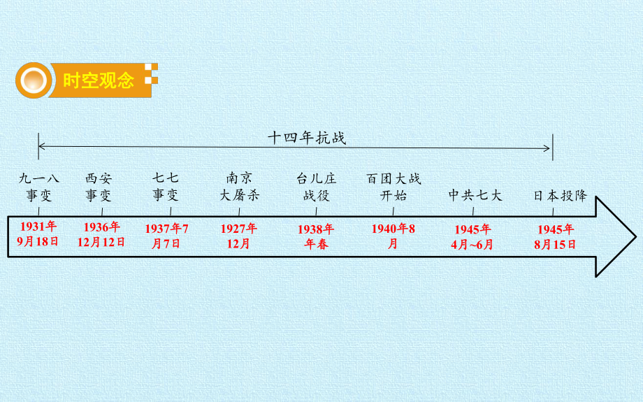 人教部编版八年级历史上册：第六单元中华民族的抗日战争复习课件(共35张).pptx_第2页