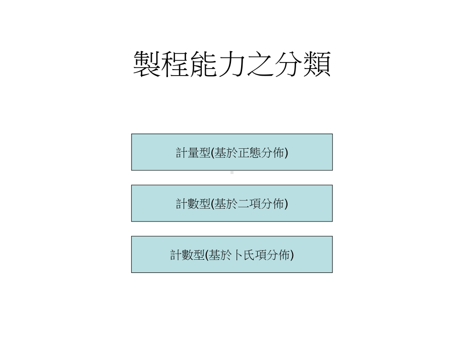 MINITAB之制程能力分析-PPT精选文档.ppt-(课件无音视频)_第2页