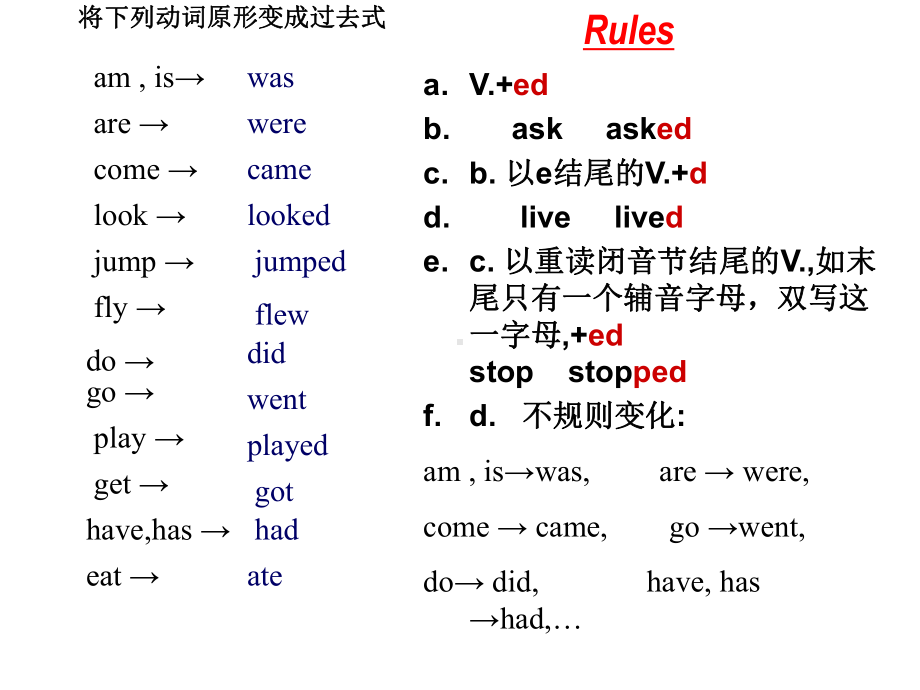 PPT幻灯片-将下列动词原形变过去式分析.ppt_第2页