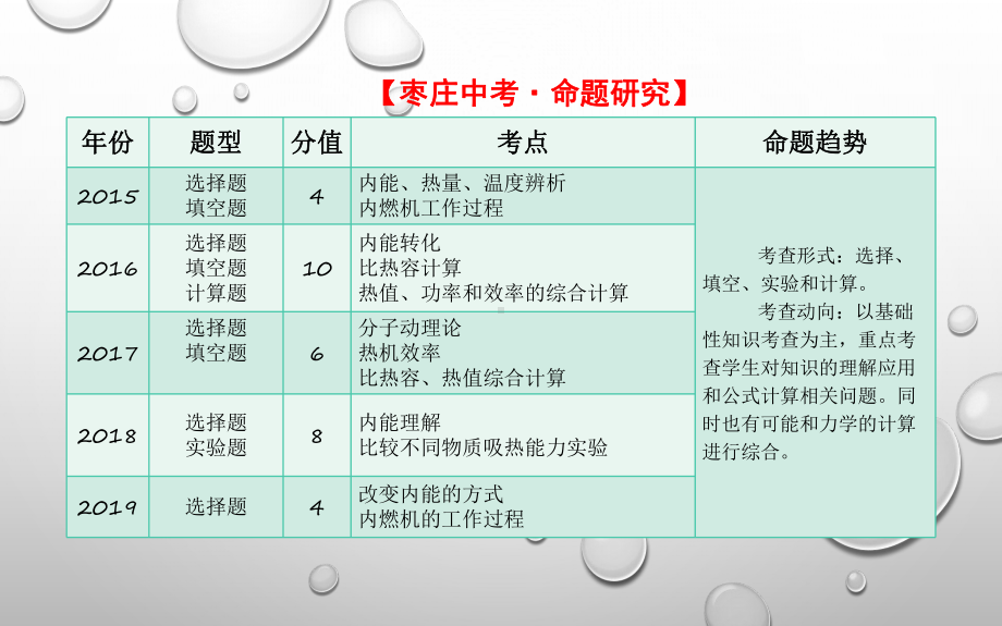 人教版物理九年级第十三、十四章《内能及其利用》复习课件(共39张).pptx_第3页