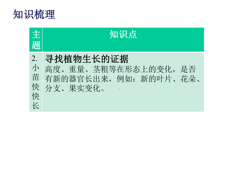 四年级下册科学课件-第一单元-植物的一生-复习课件-湘科版(共20张PPT).pptx_第3页