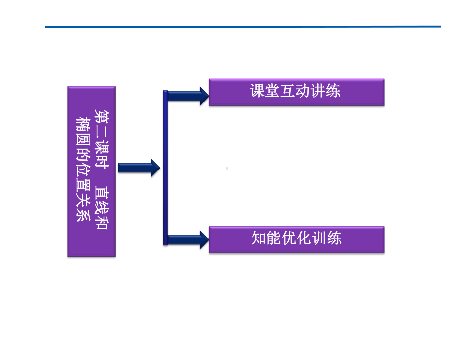 第二课时直线和椭圆的位置关系课件.ppt_第2页