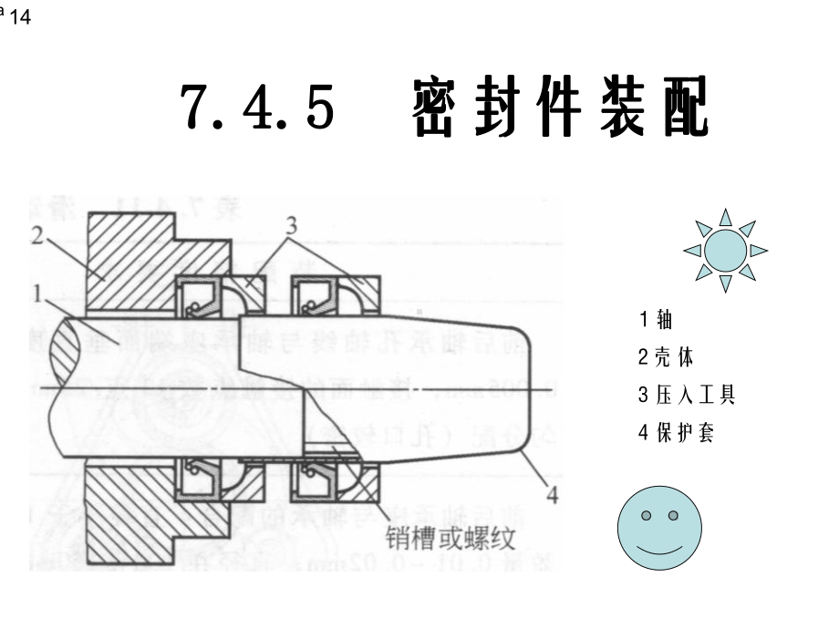 O型密封圈的装配.ppt_第3页