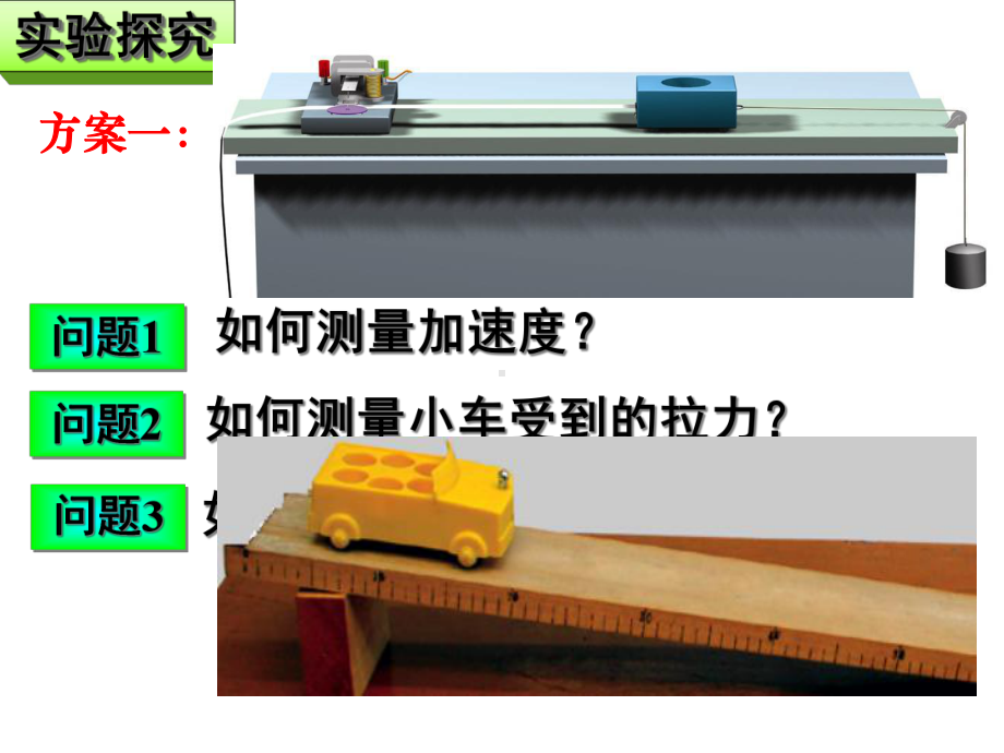 《实验：探究加速度与力、质量的关系》课件.ppt_第3页