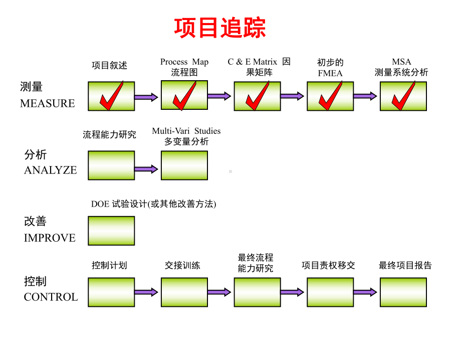 测量系统评价2课件.ppt_第3页