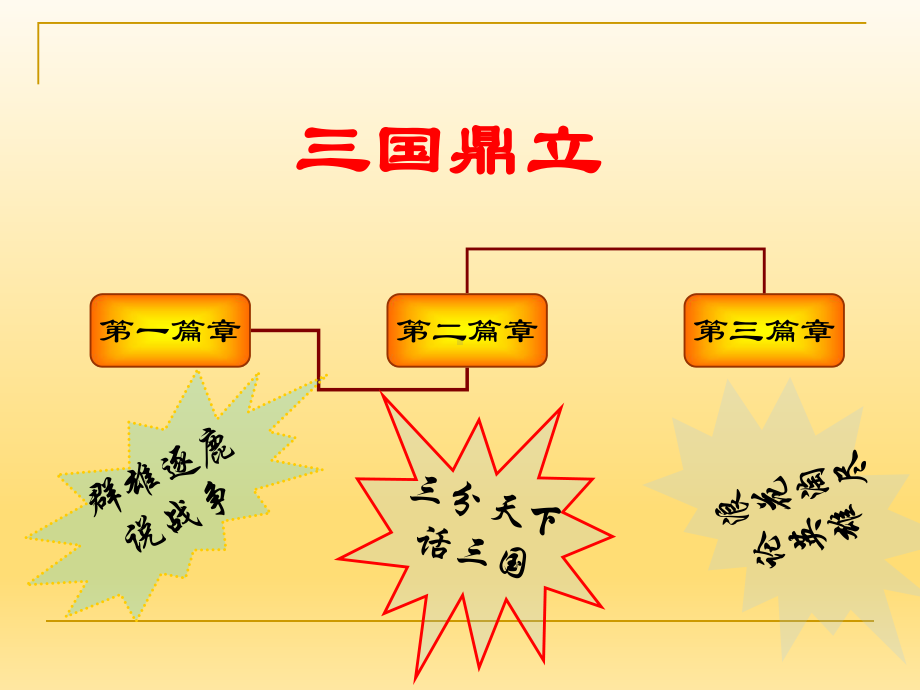 部编版七年级历史上册第16课三国鼎立课件.ppt_第2页