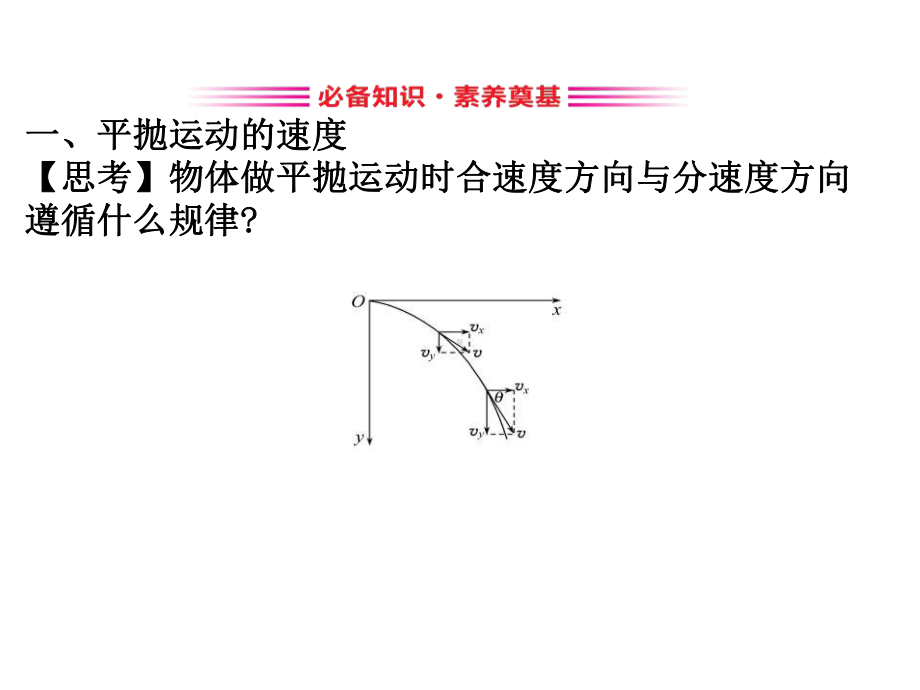 《抛体运动的规律》抛体运动内容完整课件.pptx_第3页