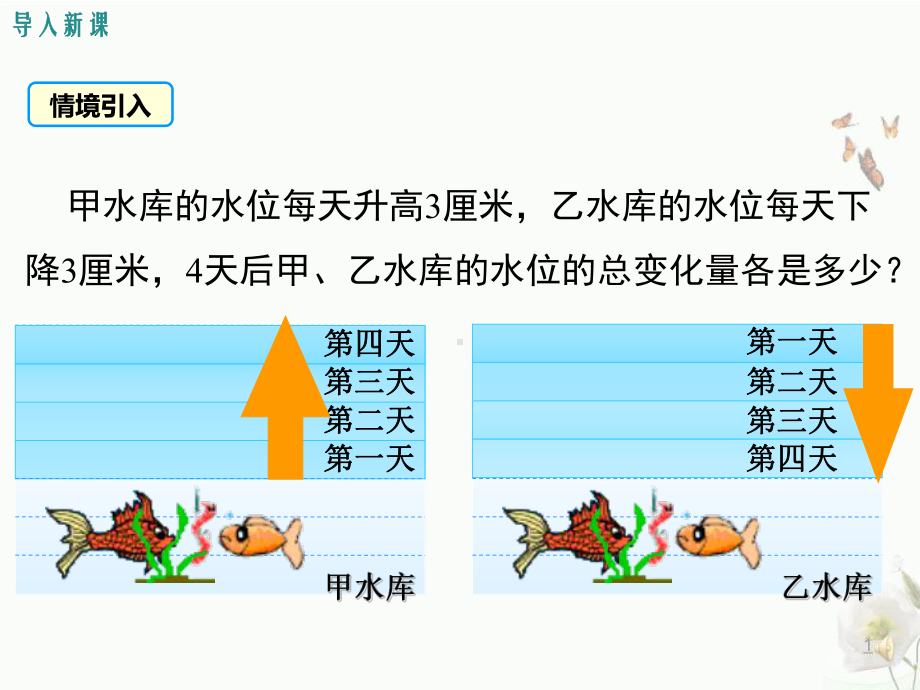 人教版七年级数学上册有理数的乘法法则课件.pptx_第3页