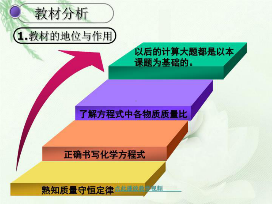 利用化学方程式的简单计算说课.ppt_第3页