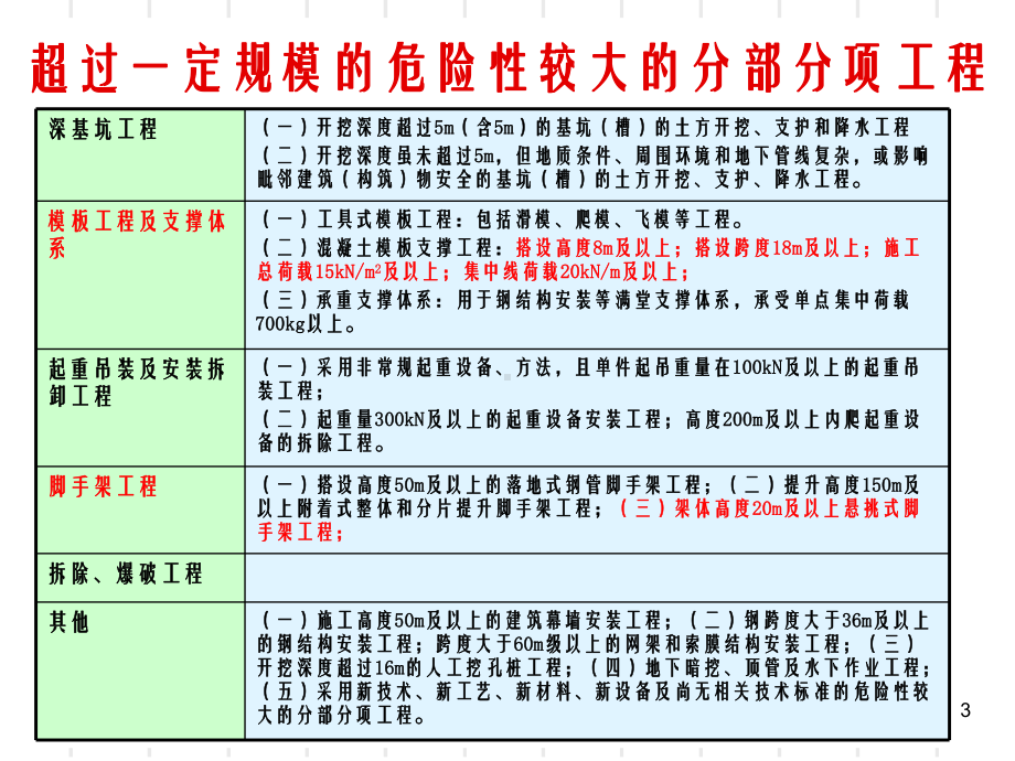 《专项施工方案》课件.ppt_第3页