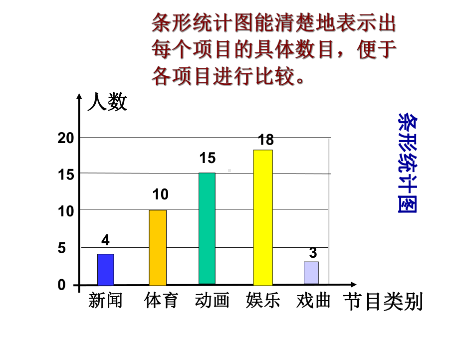 人教版七年级数学下册直方图-2.ppt_第3页