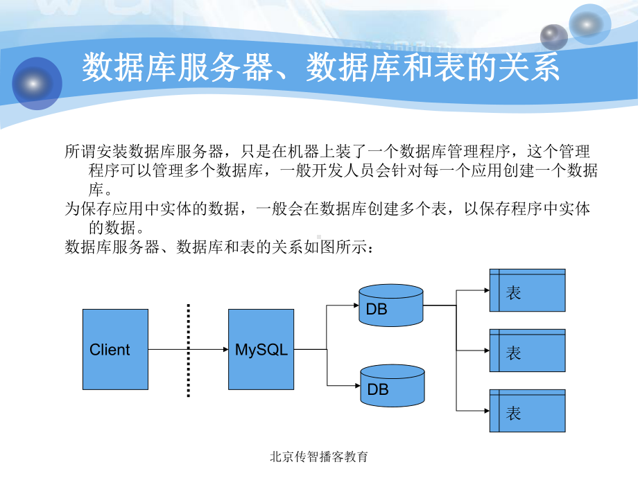 MYSQL经典基础教程课件2.ppt_第3页