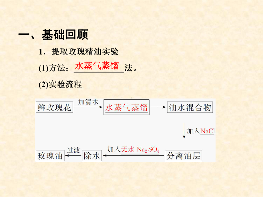 植物有效成分提取复习课件.ppt_第2页