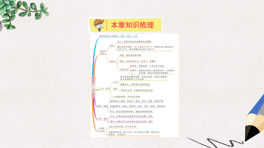 八年级物理上册第四章物质的形态及其变化章末知识总结课件新版粤教沪版.ppt_第2页