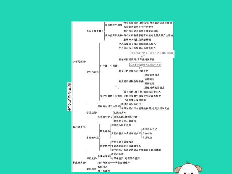 九年级道德与法治下册第三单元走向未来的少年单元整合课件新人教版(同名890).pptx_第2页