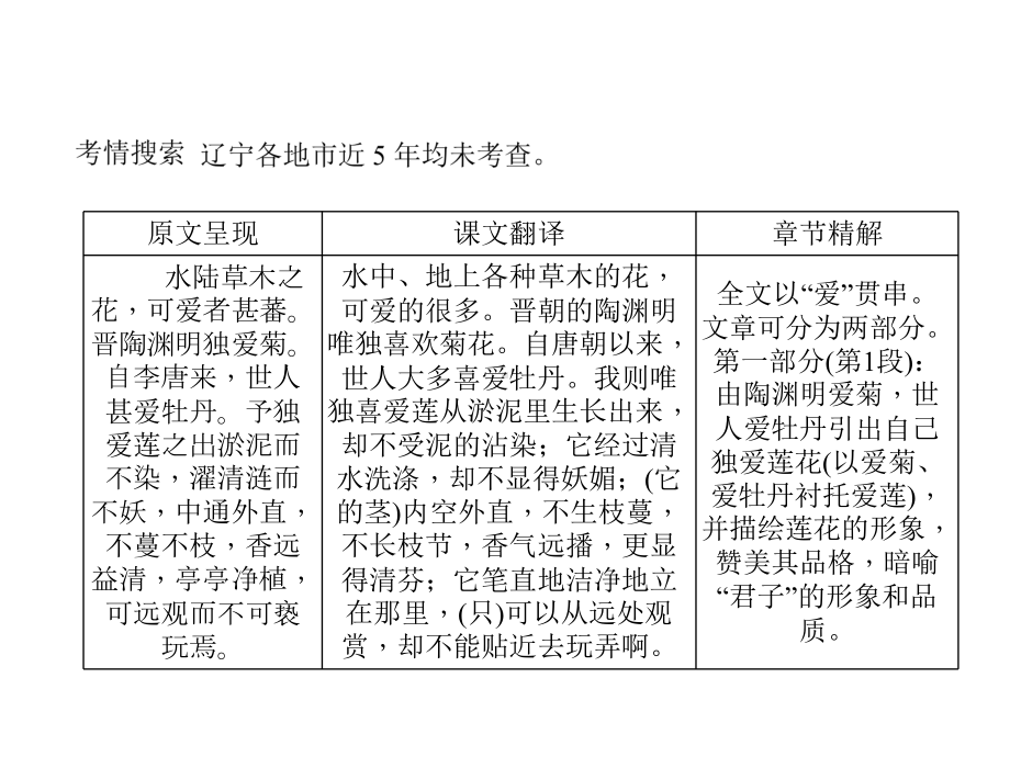 中考语文重点篇目专题复习第六篇《爱莲说》课件-2.ppt_第2页