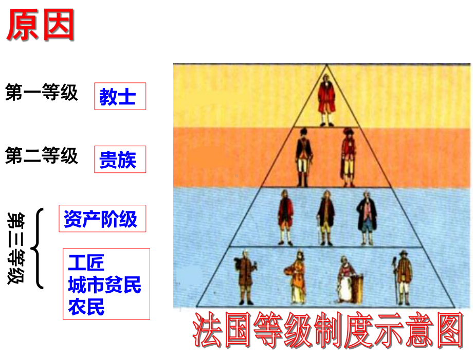 《法国大革命和拿破仑帝国》ppt导学课件.ppt_第3页