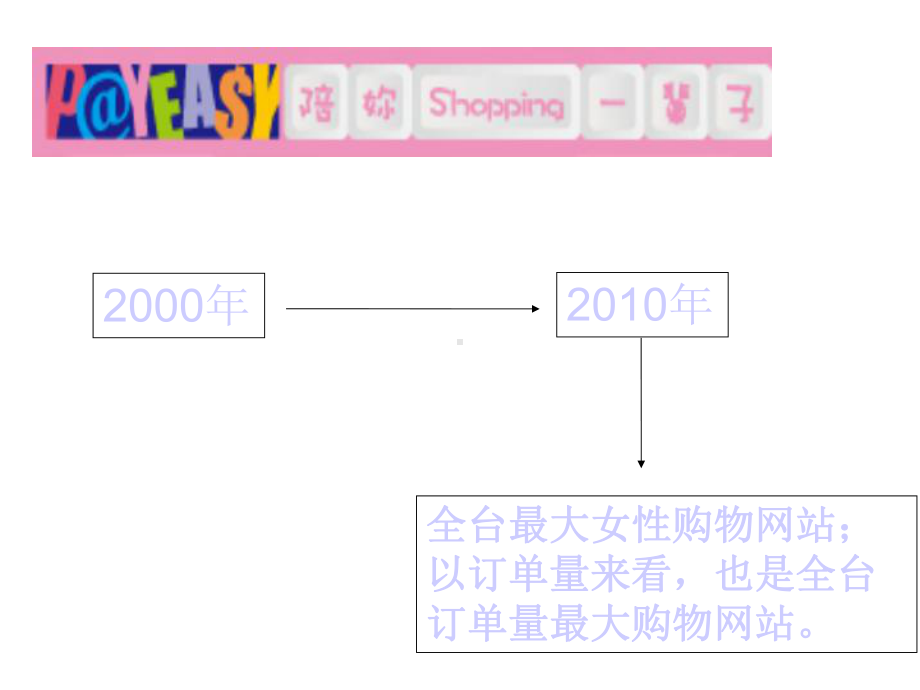 payeasy系列广告分析.ppt_第2页