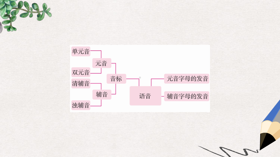 小升初英语第三讲语音地带课件.ppt_第3页