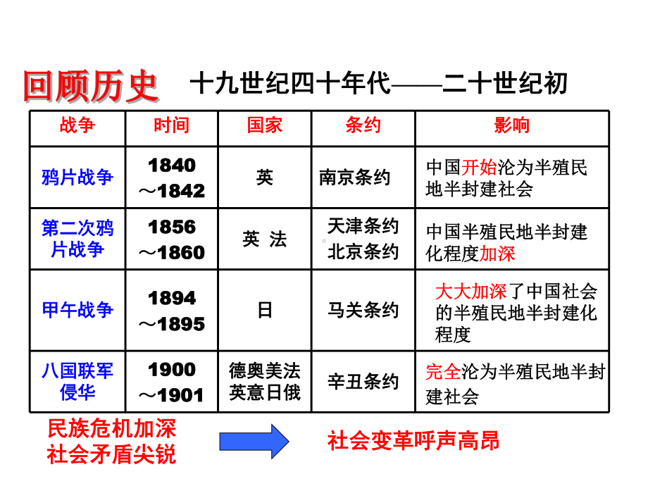 九年级历史与社会上册第一单元第二课中国的时局与辛亥革命教学课件人教版-2.ppt_第3页