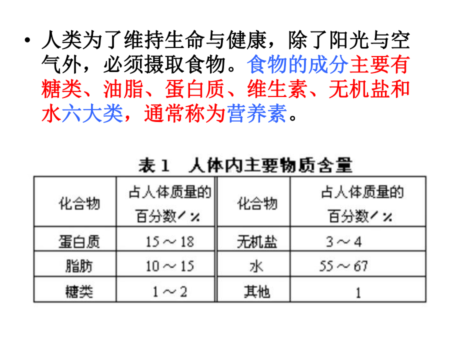 基本营养物质课件6人教课标版.ppt_第2页