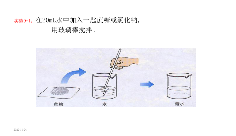 课题1溶液的形成课件.ppt_第2页