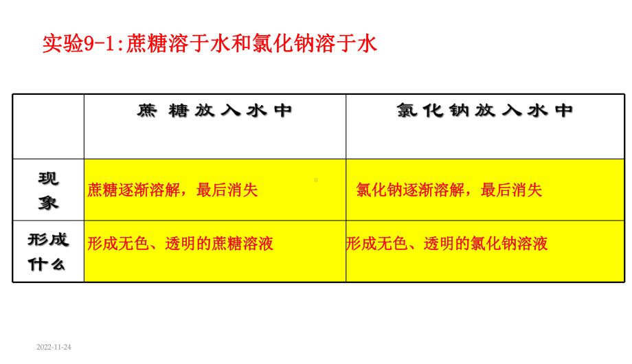 课题1溶液的形成课件.ppt_第3页