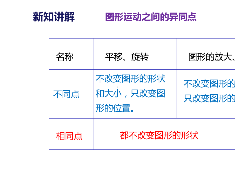 人教数学六年级下册第六单元2图形与几何第4课时图形的运动.pptx_第3页