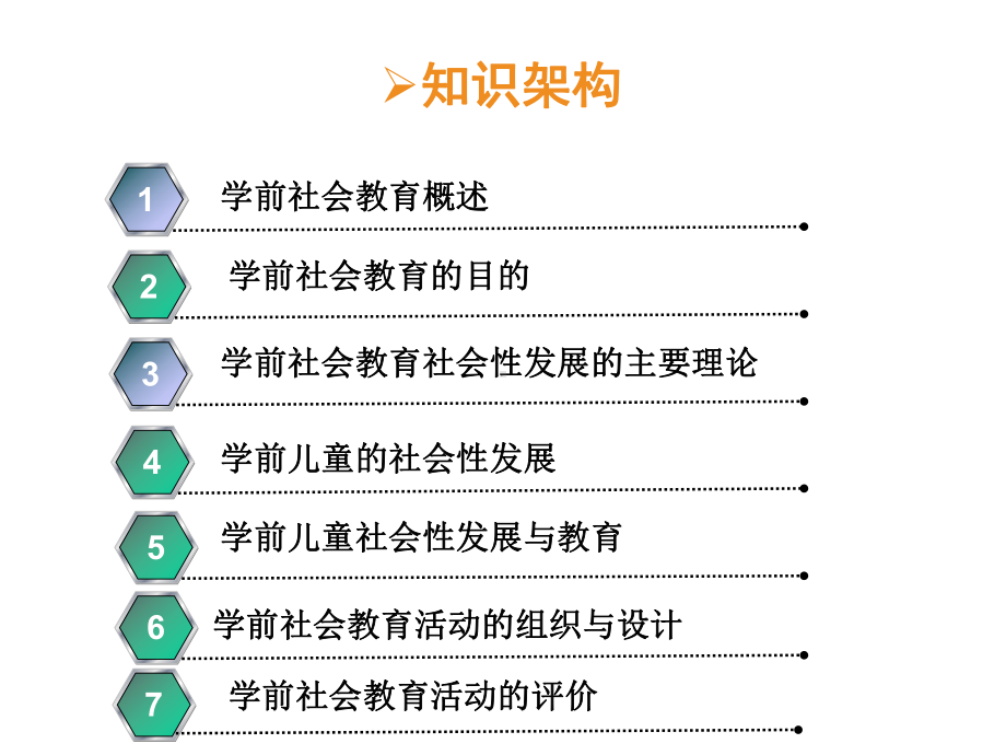 幼儿园教师招聘考试辅导-学前社会教育课件.ppt_第3页