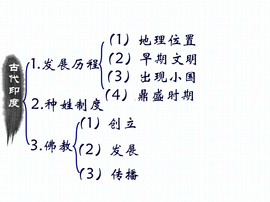 人教部编版九年级历史上册课件：第三课古代印度.ppt_第3页