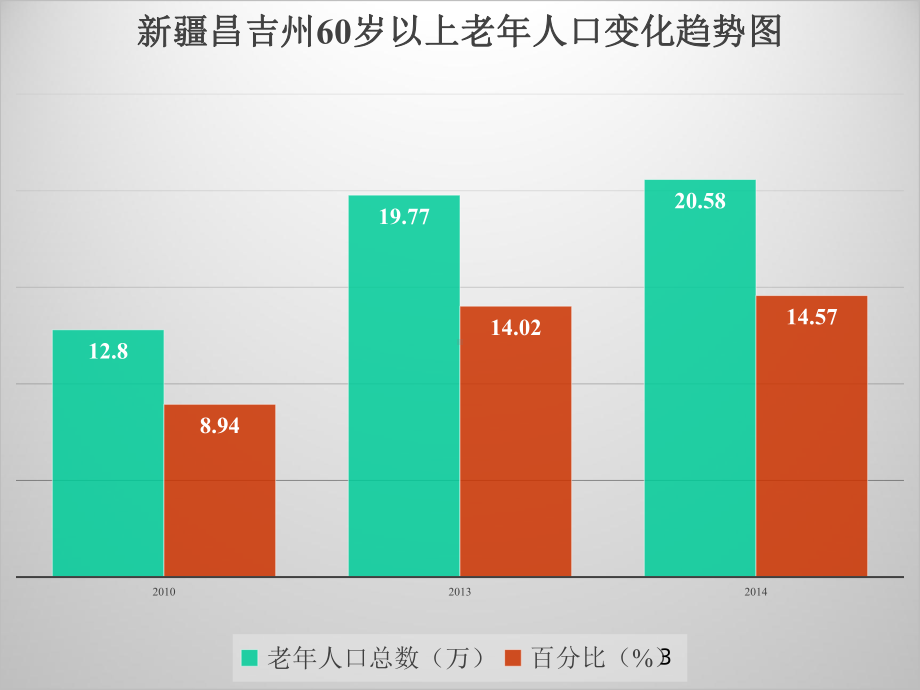 老年综合评估研究分析课件.ppt_第3页